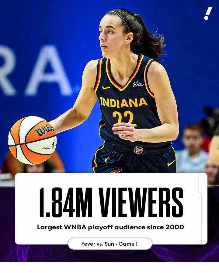 💯WNBA20年来新纪录！克拉克季后赛首秀收视人数高达184万