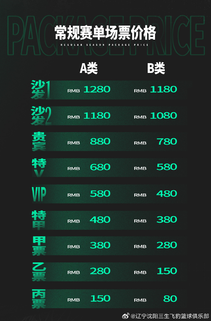 🚨10月5日开售！辽宁男篮公布常规赛门票价格：最高1280元 最低80元