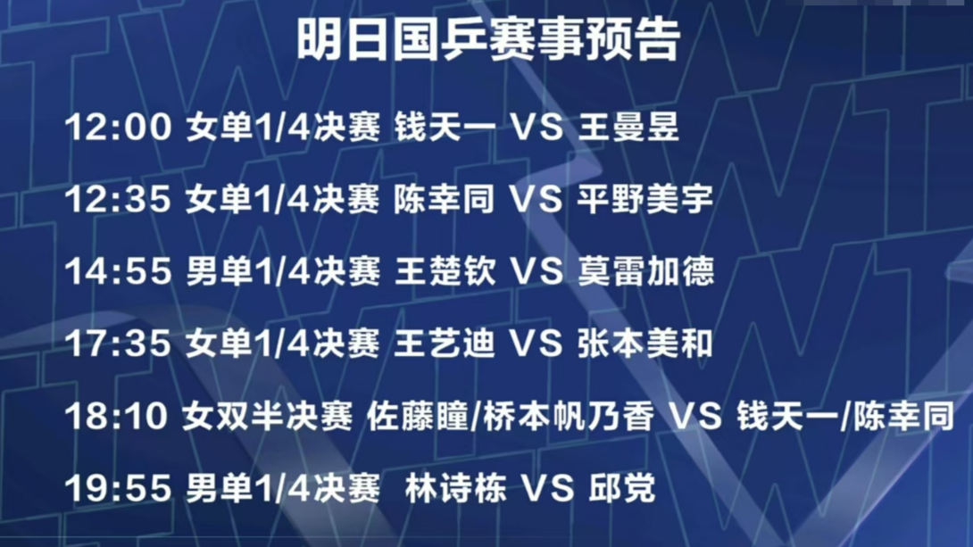 ⚡WTT年终总决赛综述：林诗栋王楚钦晋级男单八强；孙颖莎无缘晋级